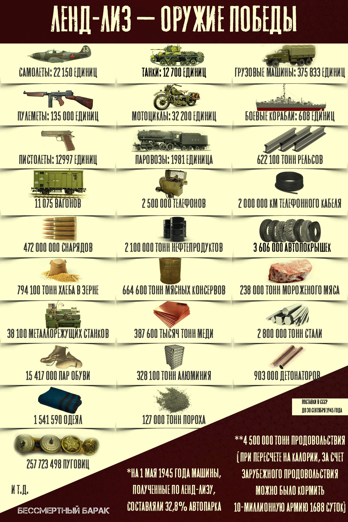 ЛЕНД-ЛИЗ - ОРУЖИЕ ПОБЕДЫ