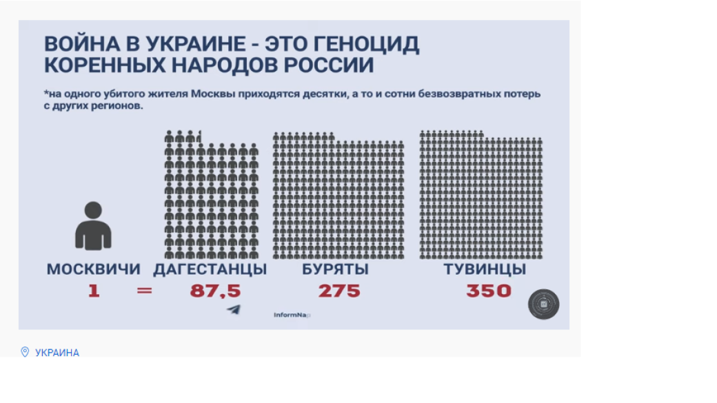 В сети показали, как Кремль с помощью войны в Украине проводит этноцид в России