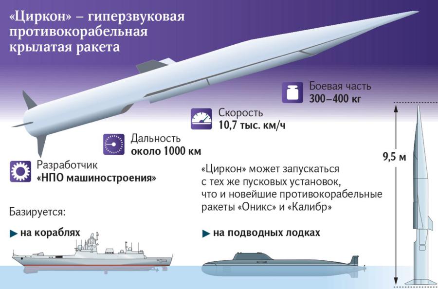 Шойгу аносировал серийное производство русского "оружия возмездия"!