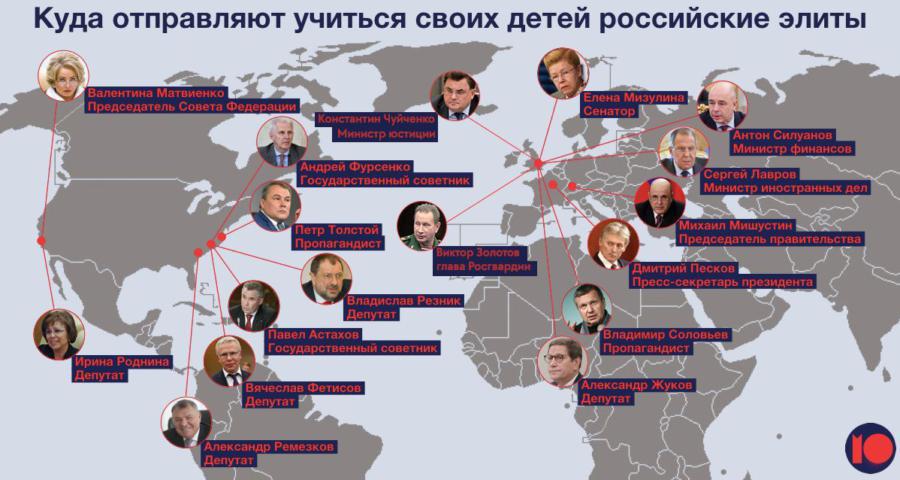 Дети путинской элиты предпочитают учиться в самых «враждебных» странах Запада: в Англии и США