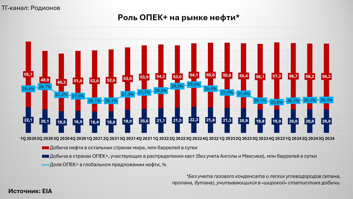 Победа Трампа приближает конец ОПЕК+