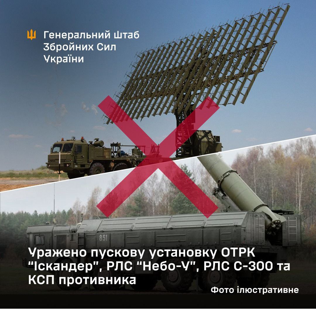 Дела зенитные